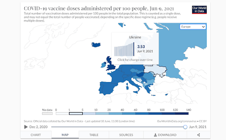Темпы вакцинации в Украине. Инфографика.