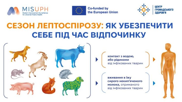 інформація МОЗ про лептоспіроз