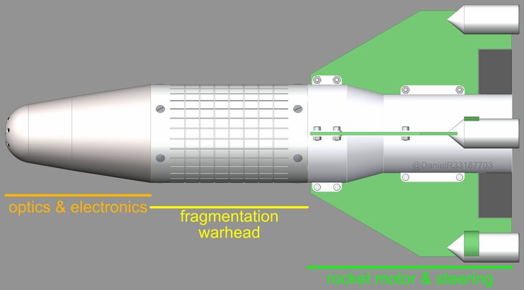 Боеприпас БПЛА Баба Яга