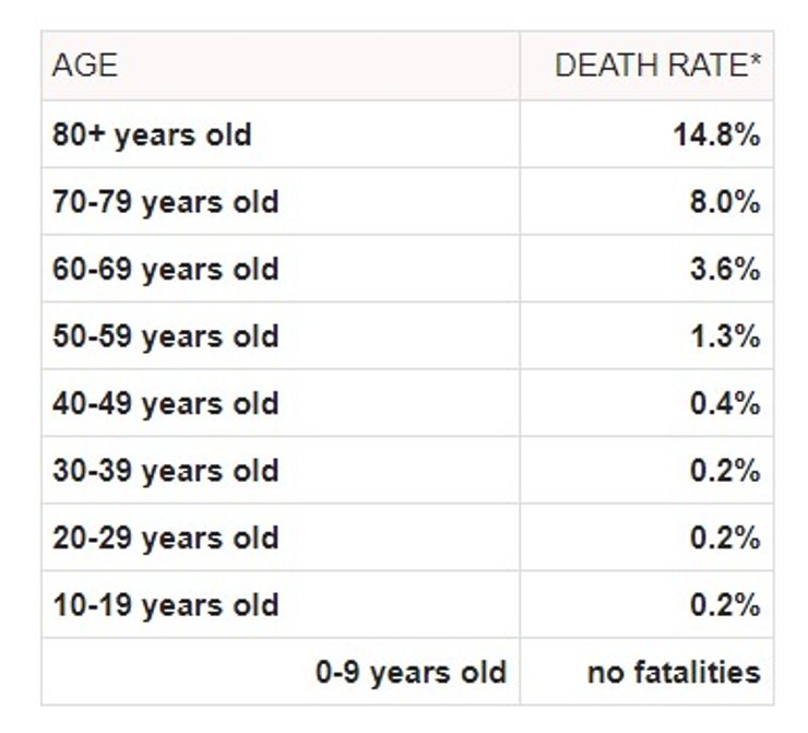 график, инфографика, коронавирус, возраст