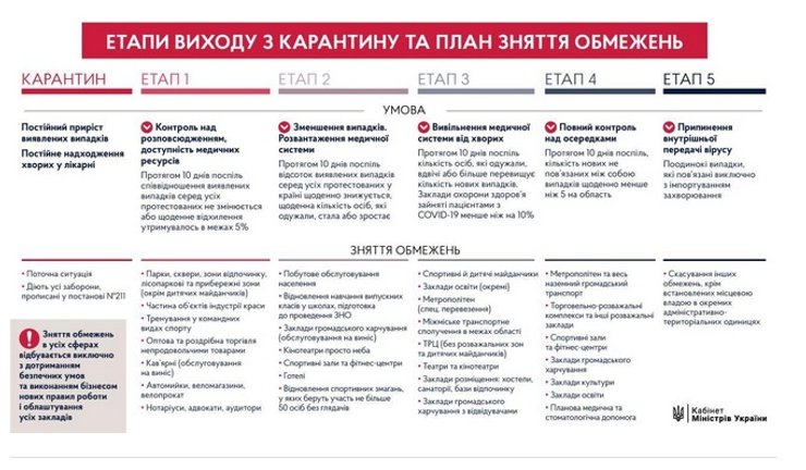 Кабмин, план, карантин