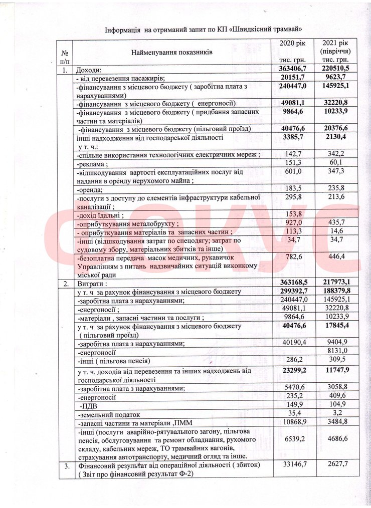 Криворожское метро, криворожский метротрам, скоростной трамвай, трамвай в метро, криворожские метрополитен