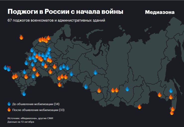 військкомати, пожежа