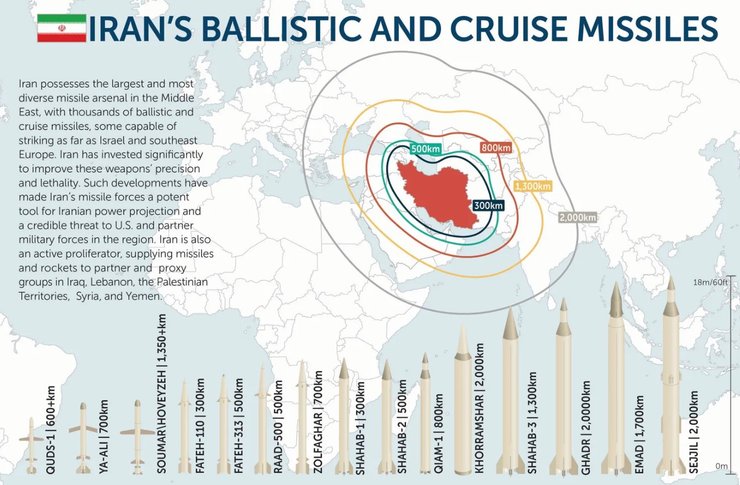 иранские ракеты
