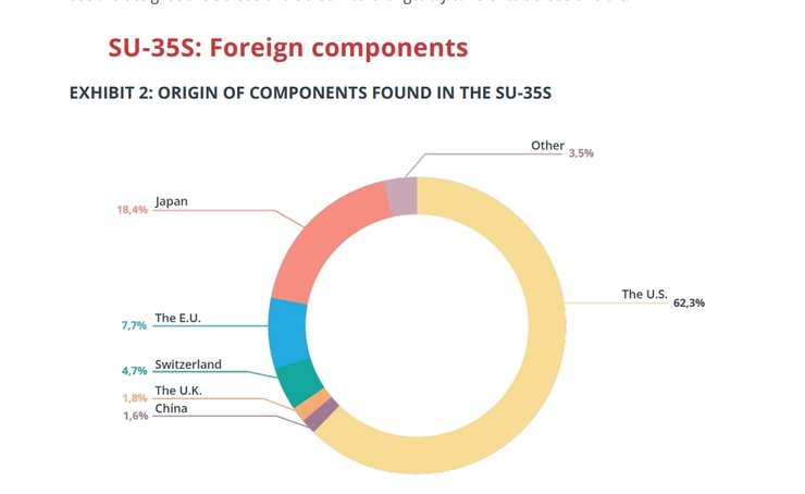 електронні компоненти Су-35