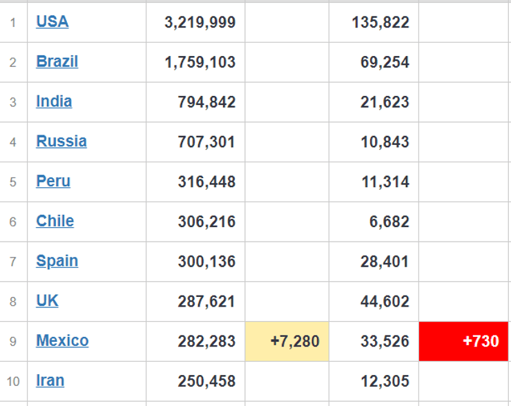 коронавирус, статистика