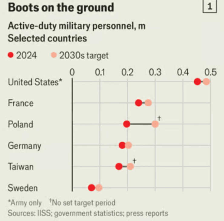 армии мира. готовность воевать