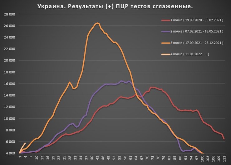 ПЦР-тесты статистика