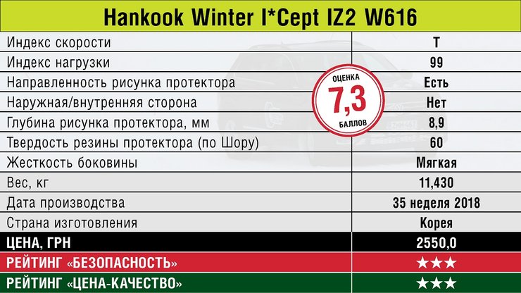 зимние шины ханкук, зимние шины hankook, зимние шины hankook winter, тест зимних шин, выбор зимних шин, характеристики и цена зимних шин для SUV