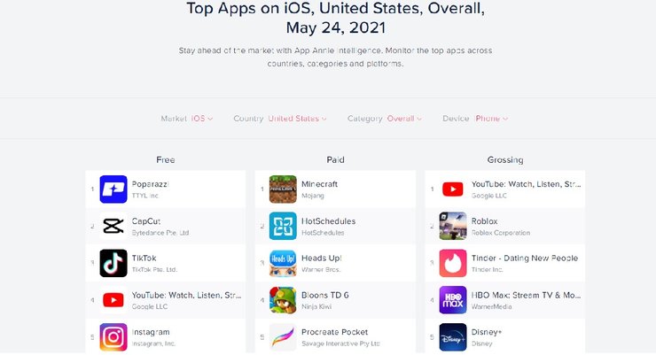 аналітика, додатки