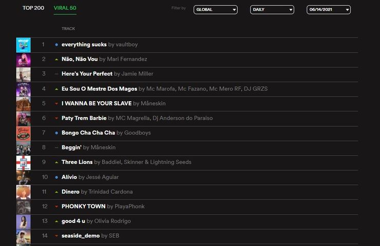 Go_A, Go_A "Шум", Go_A в чарті Spotify