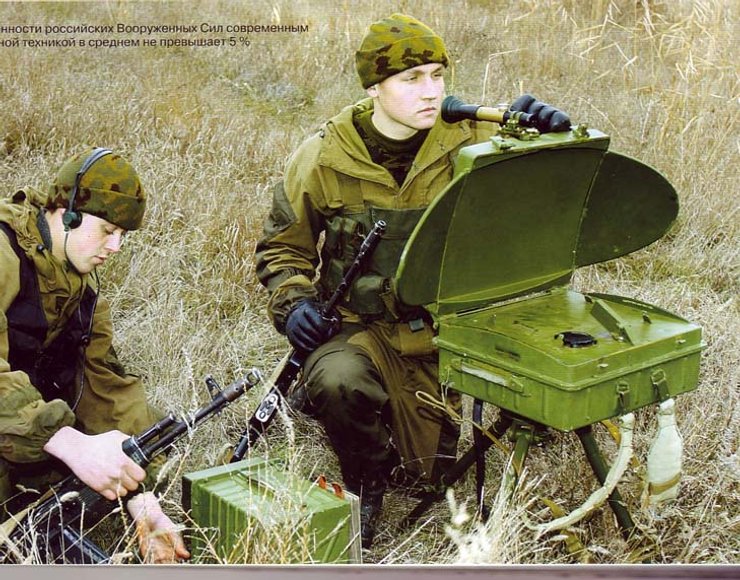 наземная рлс