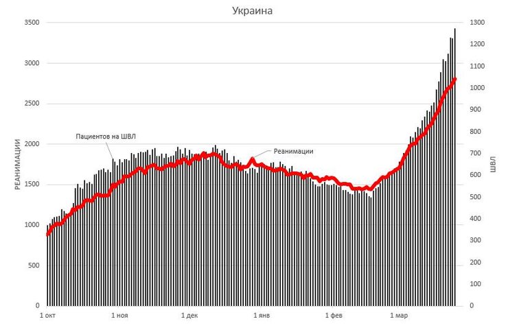 швл, госпитализация, коронавирус, ковид, статистика, ивл