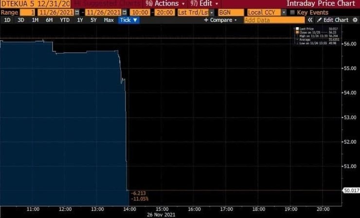 ДТЭК, акции ДТЭК, цена акций ДТЭК