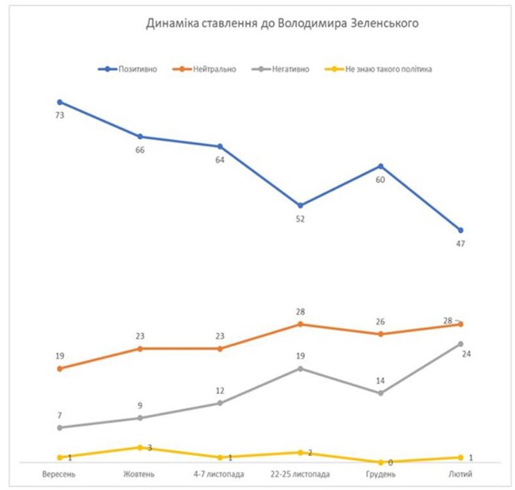 выборы президента, владимир зеленский, петр порошенко, кмис
