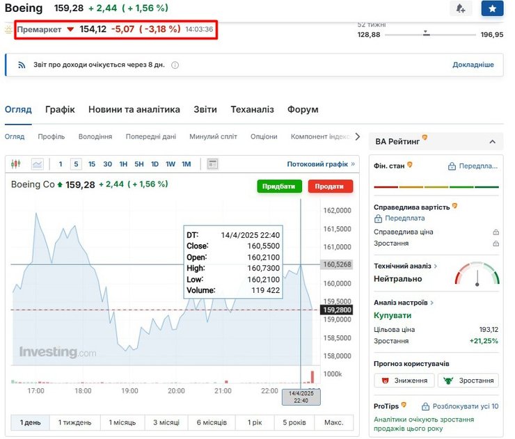Мита Трампа, США Китай, Китай Boeing, Boeing акції