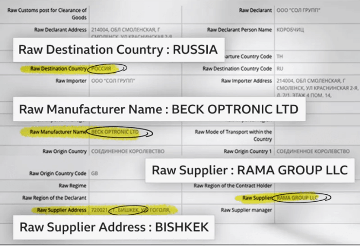 Документы таможенных деклараций поставки