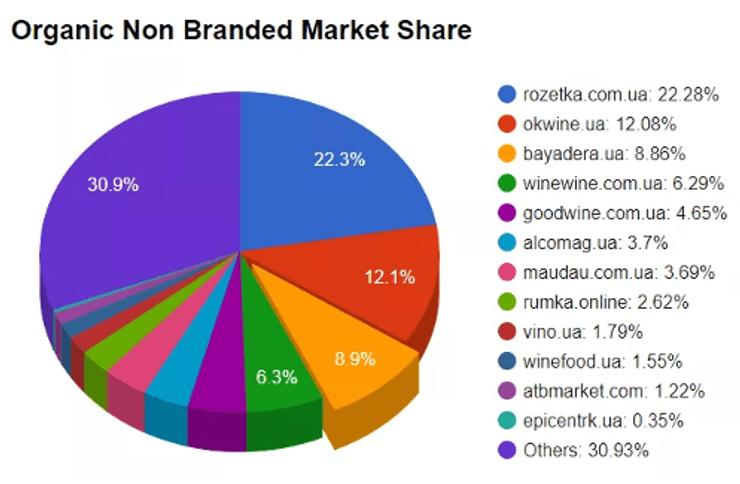 Показники проєкту виросли