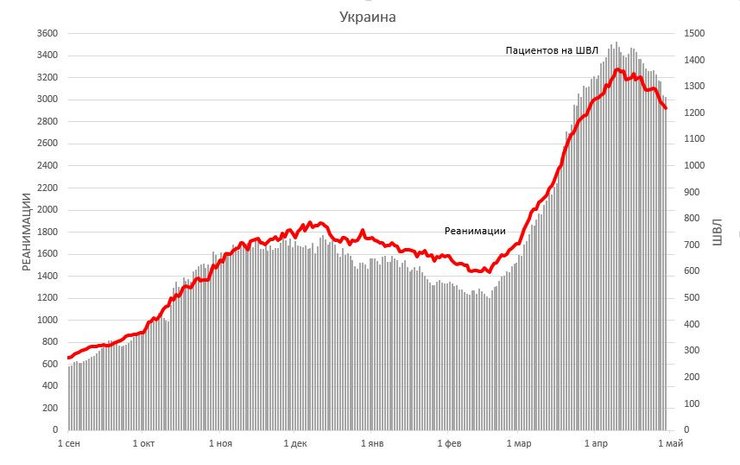 госпитализации, коронавирус, ковид, статистика, динамика госпитализаций, больницы, свободные койки