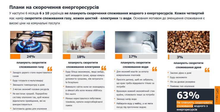 Украина, война, отопительный сезон