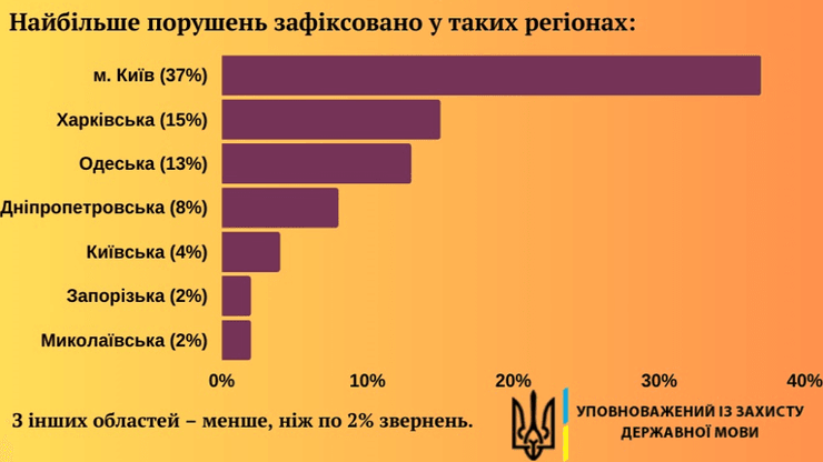 мовний закон, закон про мову, закон про державну мову, мовне питання, порушення мовного закону