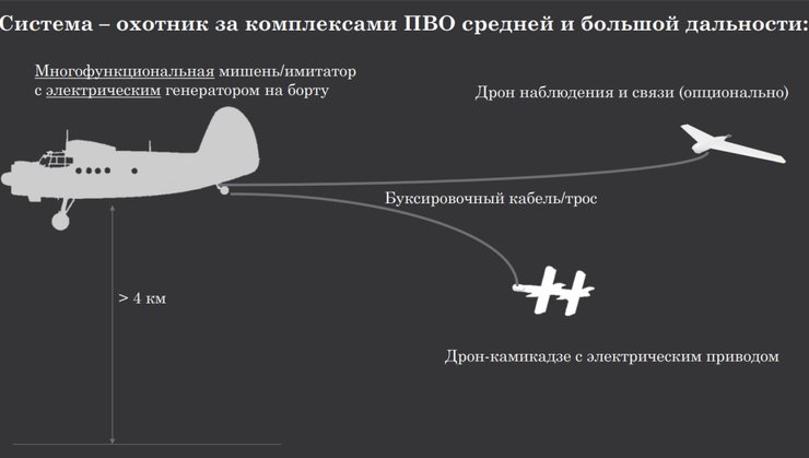 Безпілотний кукурудзяник