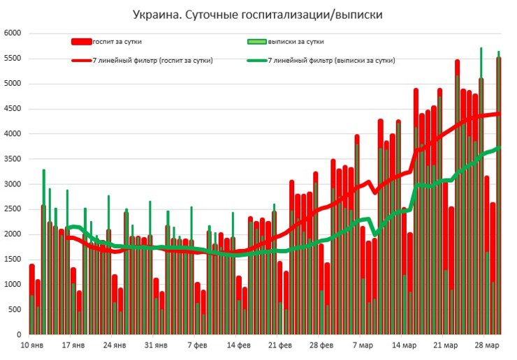 инфографика, истребин, госпитализации, коронавирус, covid-19