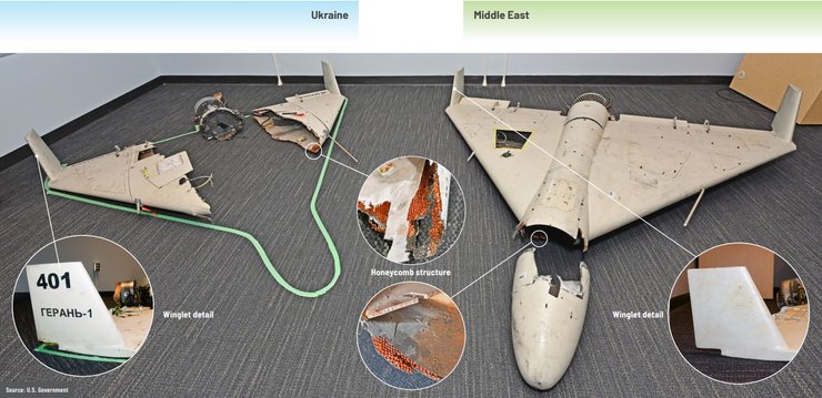 Иранские беспилотники