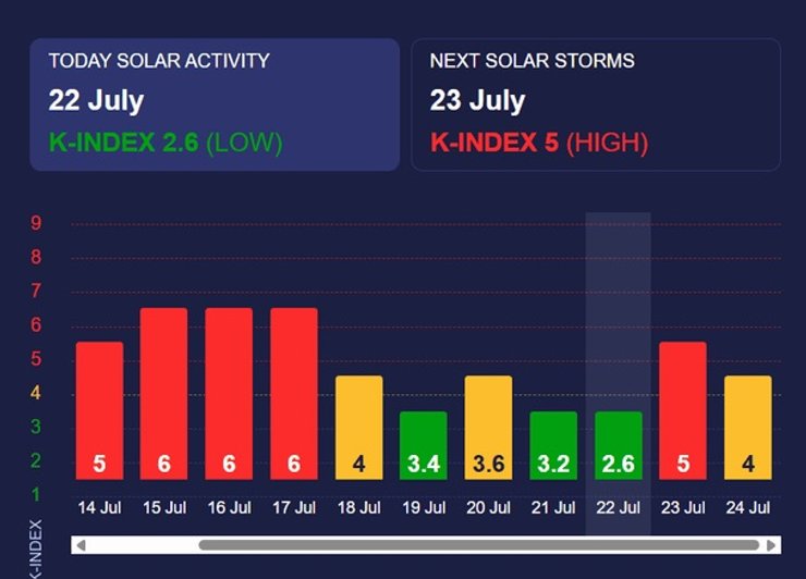 магнитная буря