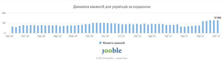 заробитчане, вакансии, динамика,
