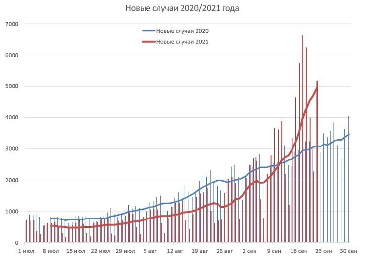 новые случаи, коронавирус
