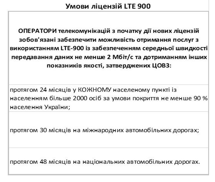условия лицензии связь 4g