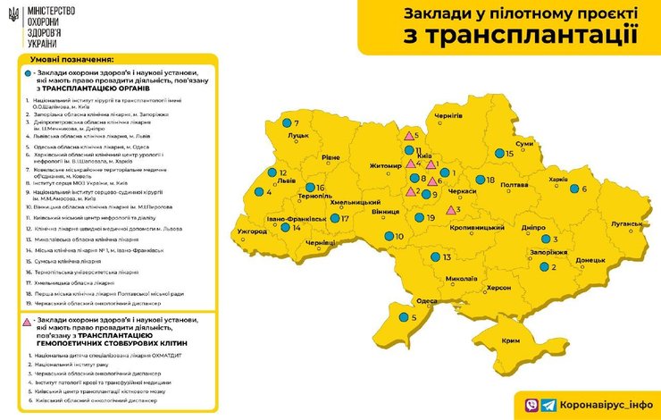 участники пилотного проекта по транплантации