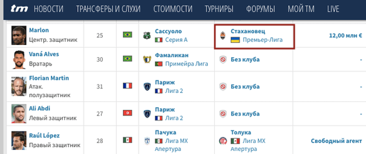 Transfermarkt ошибка, конфуз, Шахтер