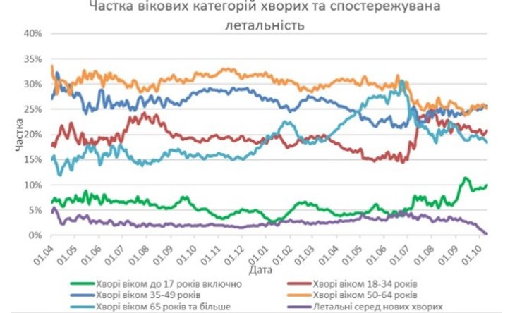 Коронавирус, график заболеваемости