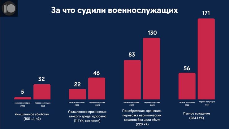 Преступления российских военных
