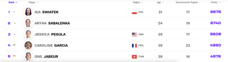 Білоруська тенісистка Аріна Соболенко