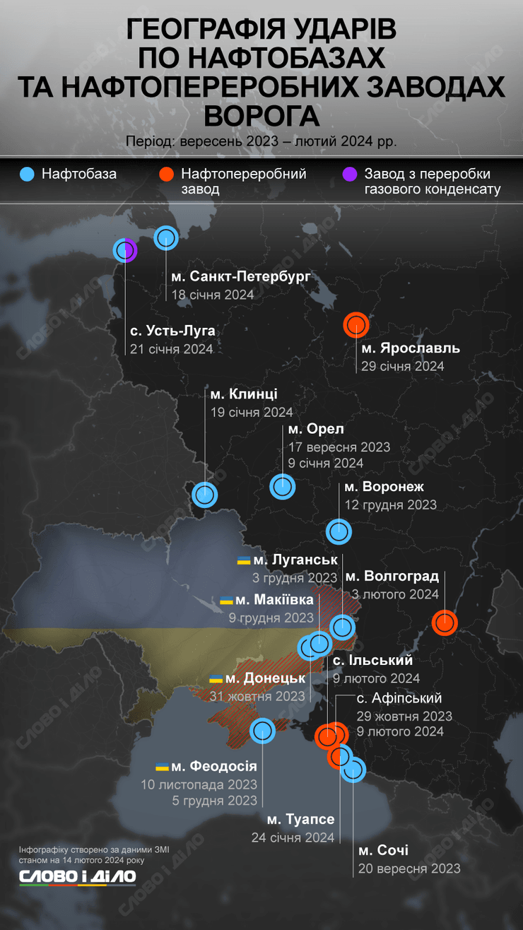 Удари по нафтобазах РФ, НПЗ РФ, дрони, вибухи, нафтобаза