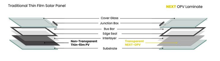 NEXT, OPV, солнечная панель, фото