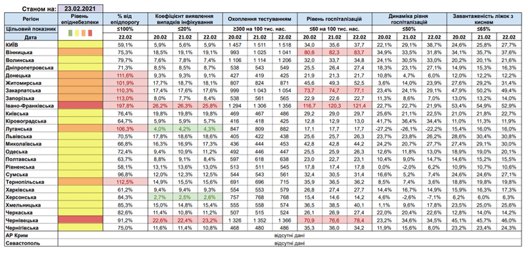 карантинные зоны, минздрав, 23 февраля, таблица
