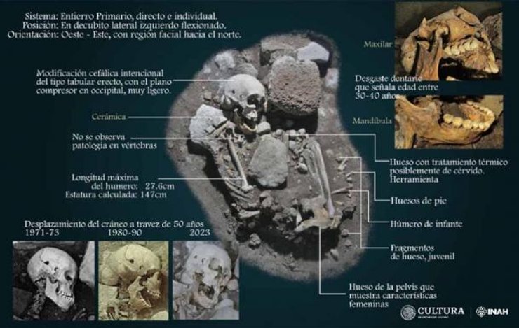 Скелет ацтекської жінки, Палац Кортеса,  Мексика, Поховальні практики корінних народів, Археологічні відкриття, Реставрація палацу Кортеса