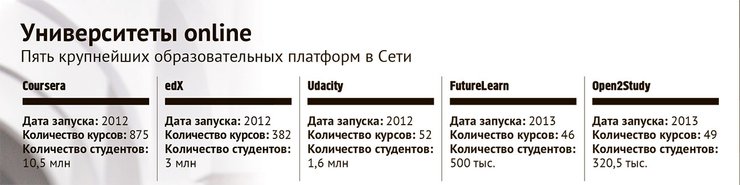 Университеты online