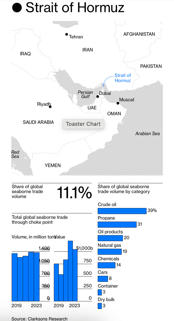 Иран может заблокировать Ормузский пролив после атаки Израиля