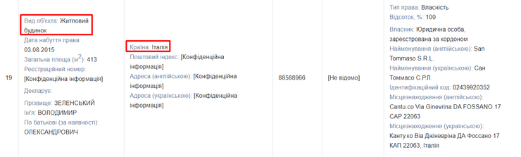 В декларации Зеленского за 2018 год есть недвижимость в Италии
