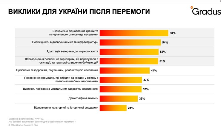 Виклики, Україна, фото