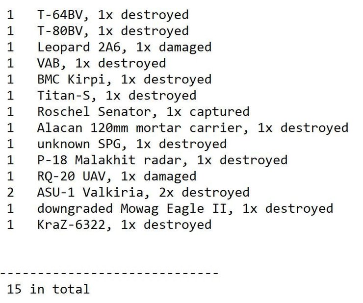потерянная техника украинской армии