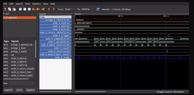 Deltaflow.OS Riverlane, операционная система