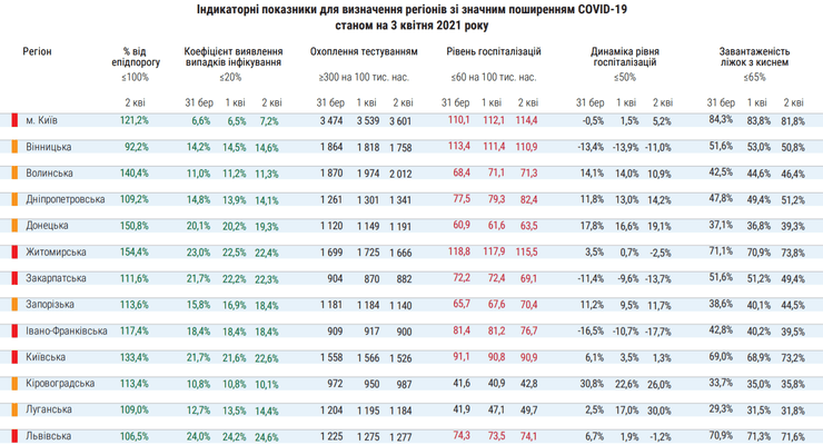 карантин, зоны, 3 апреля, таблица, области