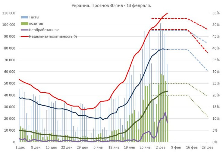 коронавирус в украине статистика, украина коронавирус статистика, коронавирус в украине сегодня,