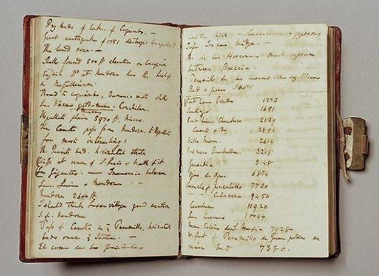 щоденник, Чарльз Дарвін